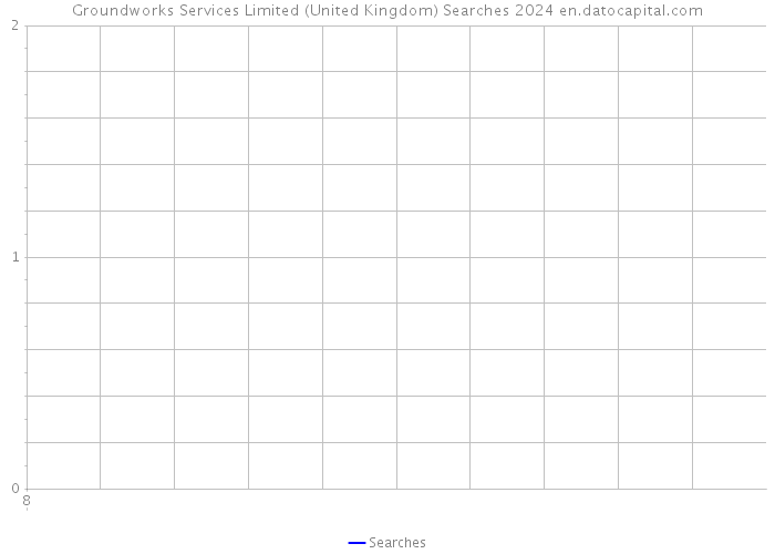 Groundworks Services Limited (United Kingdom) Searches 2024 
