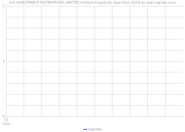 H.S INVESTMENT ENTERPRISES LIMITED (United Kingdom) Searches 2024 