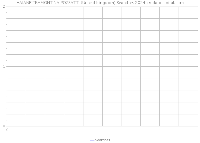 HAIANE TRAMONTINA POZZATTI (United Kingdom) Searches 2024 