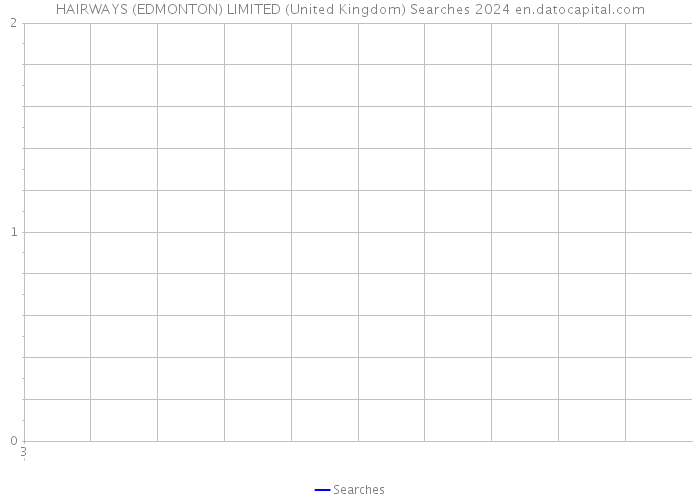 HAIRWAYS (EDMONTON) LIMITED (United Kingdom) Searches 2024 