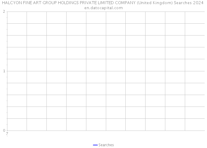 HALCYON FINE ART GROUP HOLDINGS PRIVATE LIMITED COMPANY (United Kingdom) Searches 2024 