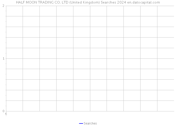 HALF MOON TRADING CO. LTD (United Kingdom) Searches 2024 