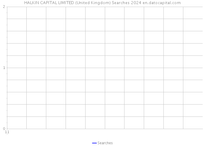 HALKIN CAPITAL LIMITED (United Kingdom) Searches 2024 