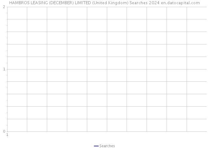 HAMBROS LEASING (DECEMBER) LIMITED (United Kingdom) Searches 2024 