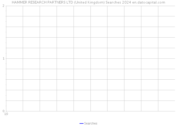 HAMMER RESEARCH PARTNERS LTD (United Kingdom) Searches 2024 