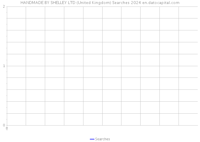 HANDMADE BY SHELLEY LTD (United Kingdom) Searches 2024 