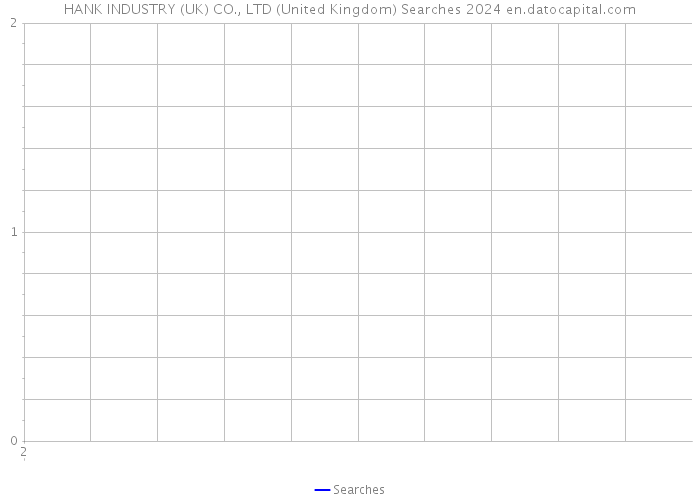 HANK INDUSTRY (UK) CO., LTD (United Kingdom) Searches 2024 