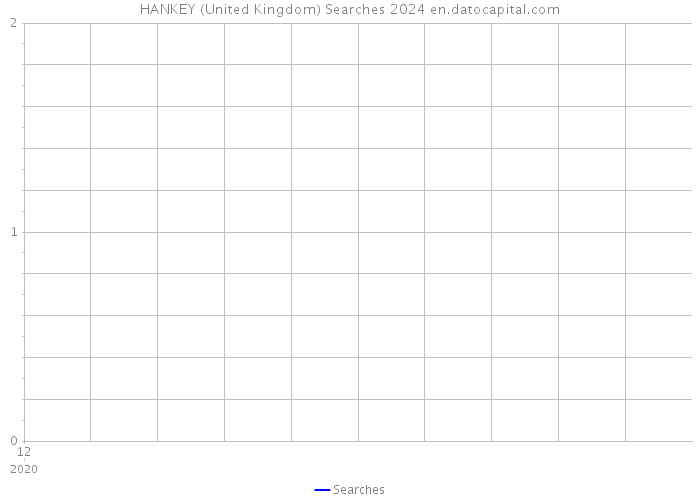 HANKEY (United Kingdom) Searches 2024 