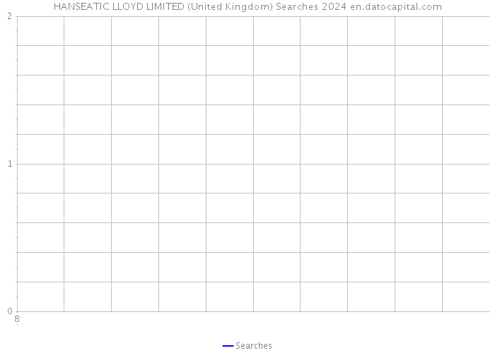 HANSEATIC LLOYD LIMITED (United Kingdom) Searches 2024 