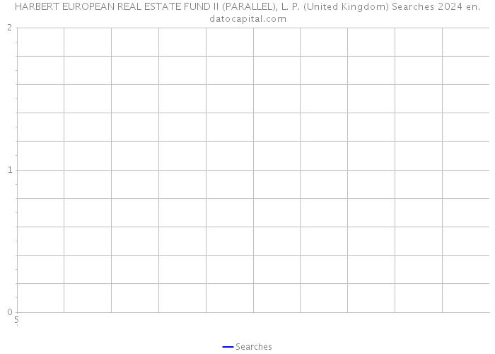 HARBERT EUROPEAN REAL ESTATE FUND II (PARALLEL), L. P. (United Kingdom) Searches 2024 