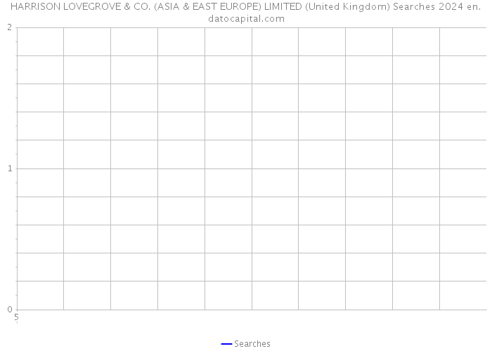 HARRISON LOVEGROVE & CO. (ASIA & EAST EUROPE) LIMITED (United Kingdom) Searches 2024 