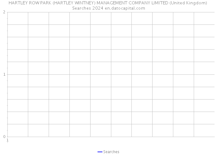 HARTLEY ROW PARK (HARTLEY WINTNEY) MANAGEMENT COMPANY LIMITED (United Kingdom) Searches 2024 