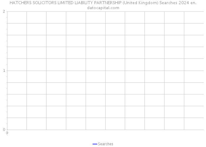 HATCHERS SOLICITORS LIMITED LIABILITY PARTNERSHIP (United Kingdom) Searches 2024 