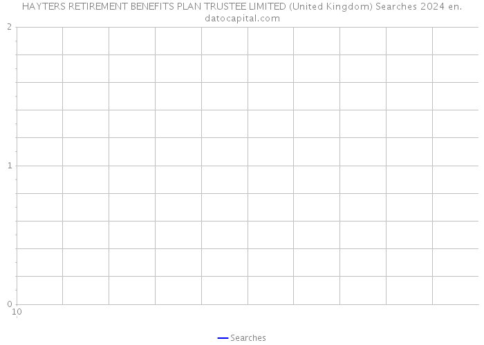 HAYTERS RETIREMENT BENEFITS PLAN TRUSTEE LIMITED (United Kingdom) Searches 2024 