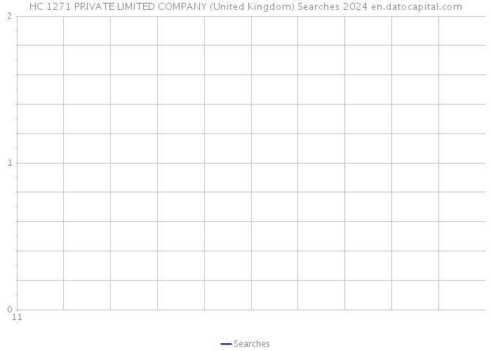 HC 1271 PRIVATE LIMITED COMPANY (United Kingdom) Searches 2024 