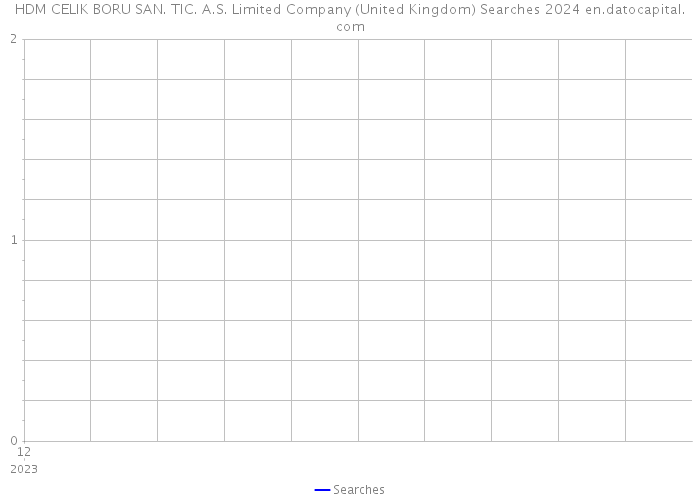 HDM CELIK BORU SAN. TIC. A.S. Limited Company (United Kingdom) Searches 2024 