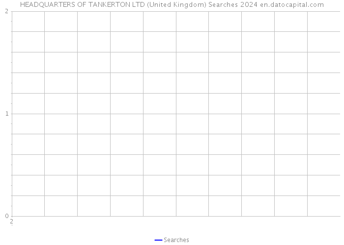 HEADQUARTERS OF TANKERTON LTD (United Kingdom) Searches 2024 