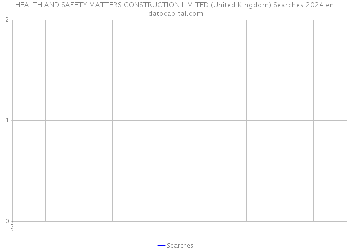 HEALTH AND SAFETY MATTERS CONSTRUCTION LIMITED (United Kingdom) Searches 2024 