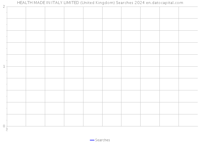 HEALTH MADE IN ITALY LIMITED (United Kingdom) Searches 2024 
