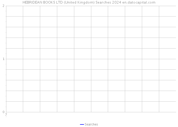 HEBRIDEAN BOOKS LTD (United Kingdom) Searches 2024 