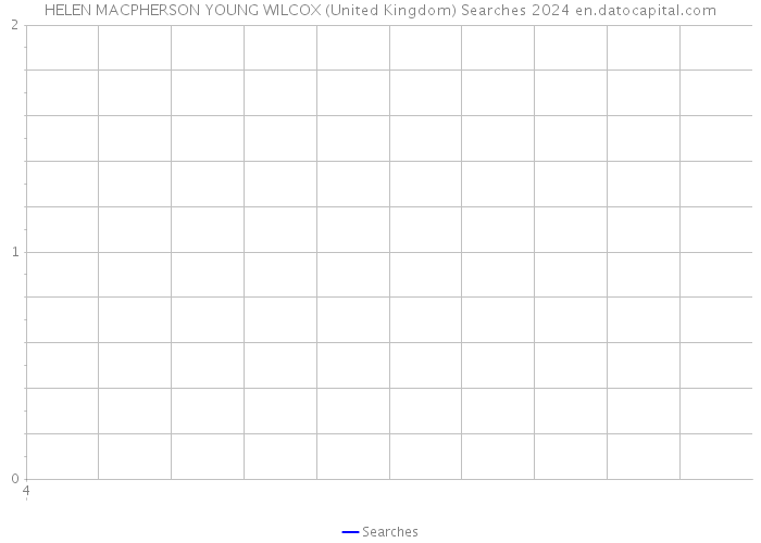 HELEN MACPHERSON YOUNG WILCOX (United Kingdom) Searches 2024 