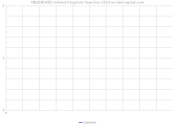 HELENE RIEU (United Kingdom) Searches 2024 