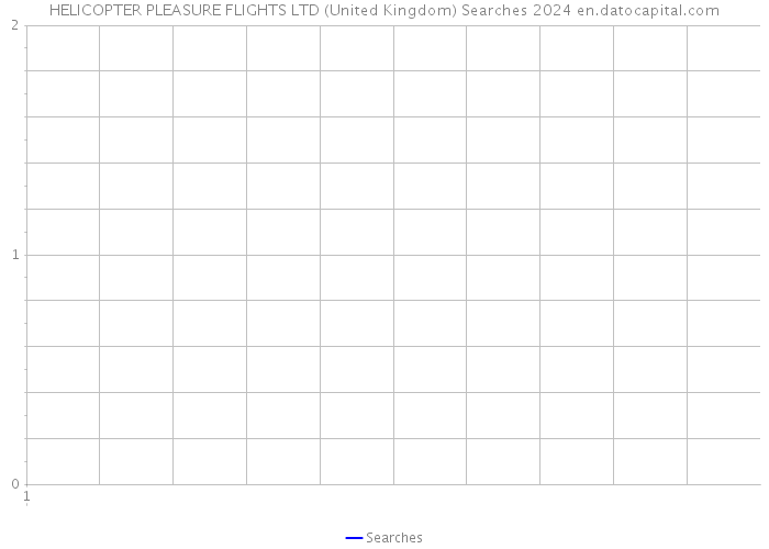 HELICOPTER PLEASURE FLIGHTS LTD (United Kingdom) Searches 2024 