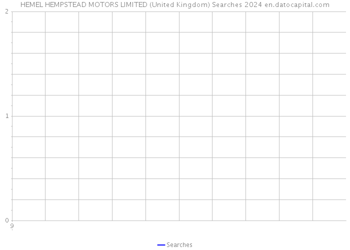 HEMEL HEMPSTEAD MOTORS LIMITED (United Kingdom) Searches 2024 