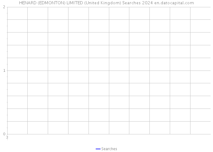 HENARD (EDMONTON) LIMITED (United Kingdom) Searches 2024 