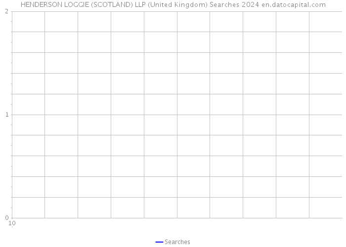 HENDERSON LOGGIE (SCOTLAND) LLP (United Kingdom) Searches 2024 