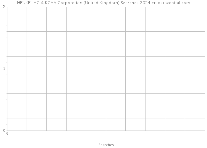 HENKEL AG & KGAA Corporation (United Kingdom) Searches 2024 