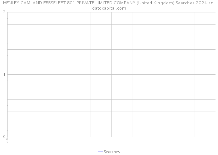 HENLEY CAMLAND EBBSFLEET 801 PRIVATE LIMITED COMPANY (United Kingdom) Searches 2024 