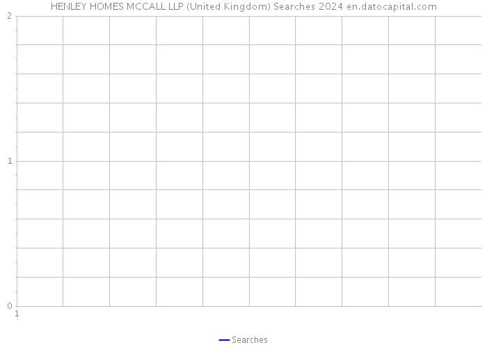 HENLEY HOMES MCCALL LLP (United Kingdom) Searches 2024 