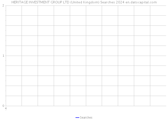HERITAGE INVESTMENT GROUP LTD (United Kingdom) Searches 2024 