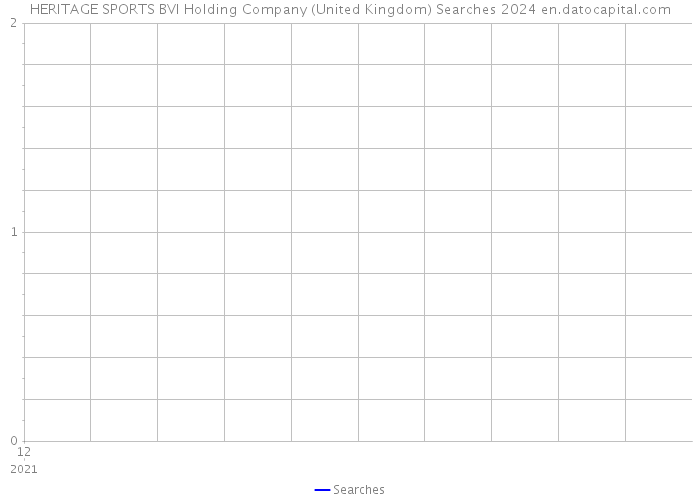 HERITAGE SPORTS BVI Holding Company (United Kingdom) Searches 2024 