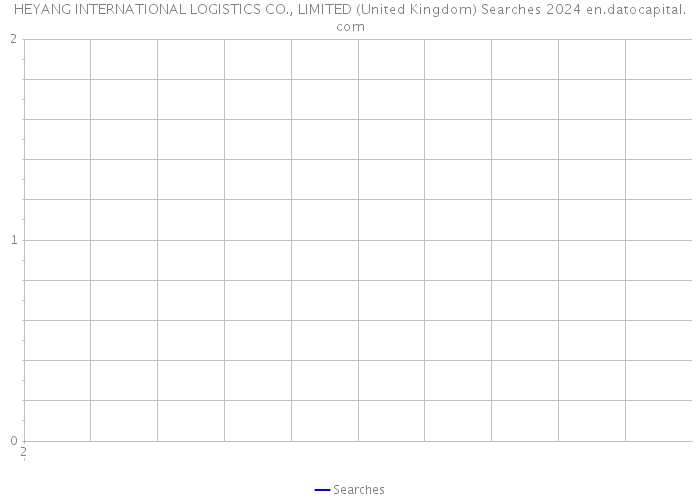 HEYANG INTERNATIONAL LOGISTICS CO., LIMITED (United Kingdom) Searches 2024 