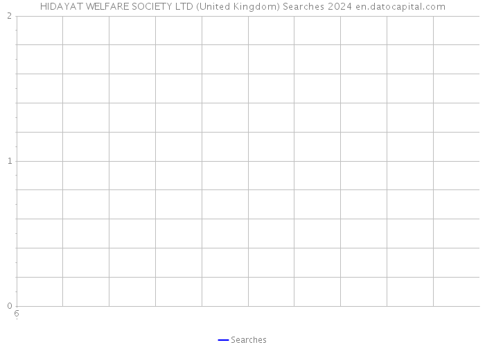 HIDAYAT WELFARE SOCIETY LTD (United Kingdom) Searches 2024 