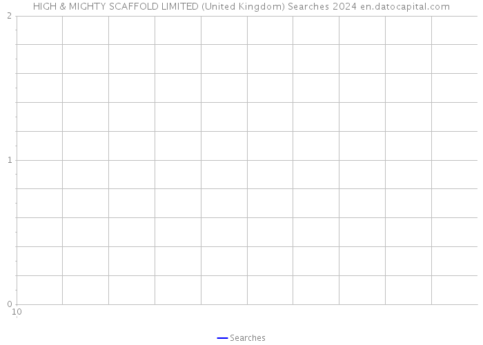 HIGH & MIGHTY SCAFFOLD LIMITED (United Kingdom) Searches 2024 