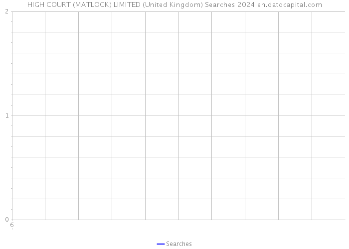 HIGH COURT (MATLOCK) LIMITED (United Kingdom) Searches 2024 