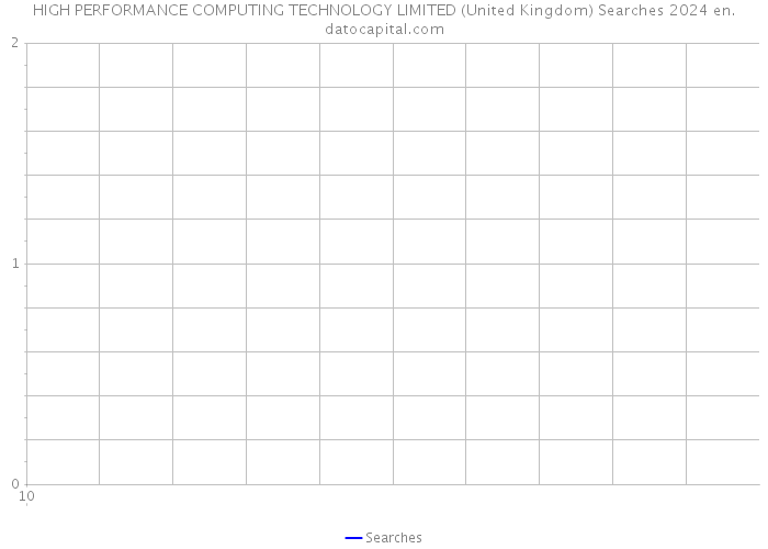 HIGH PERFORMANCE COMPUTING TECHNOLOGY LIMITED (United Kingdom) Searches 2024 