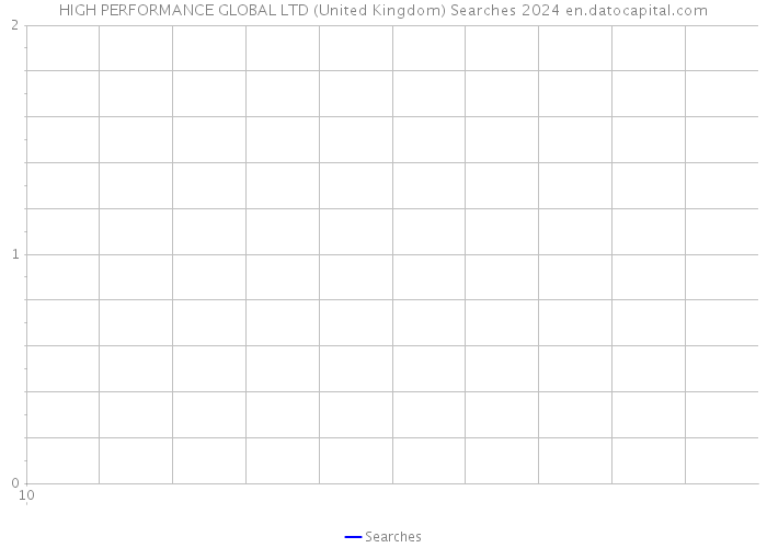 HIGH PERFORMANCE GLOBAL LTD (United Kingdom) Searches 2024 