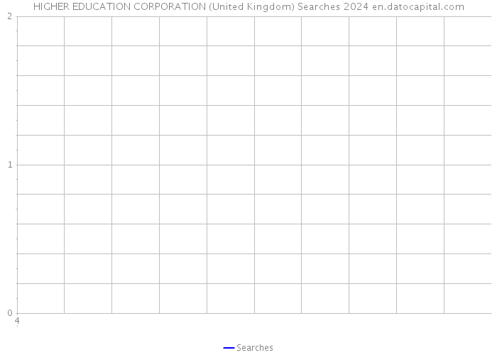 HIGHER EDUCATION CORPORATION (United Kingdom) Searches 2024 