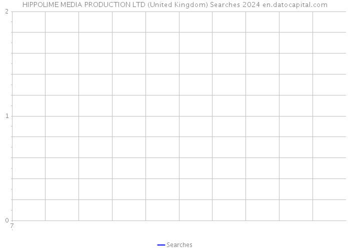 HIPPOLIME MEDIA PRODUCTION LTD (United Kingdom) Searches 2024 