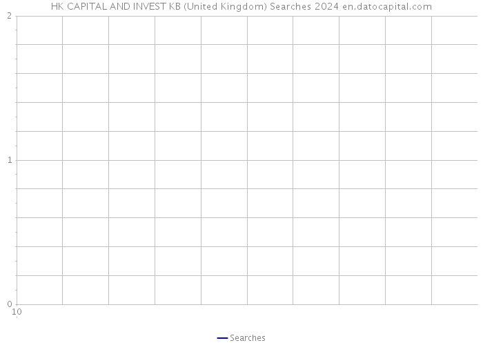 HK CAPITAL AND INVEST KB (United Kingdom) Searches 2024 