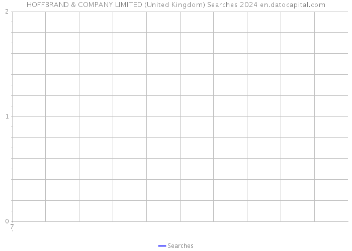 HOFFBRAND & COMPANY LIMITED (United Kingdom) Searches 2024 