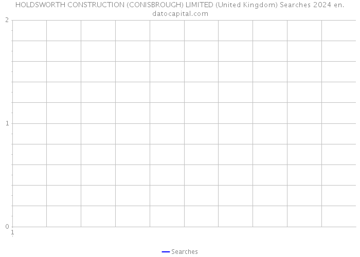 HOLDSWORTH CONSTRUCTION (CONISBROUGH) LIMITED (United Kingdom) Searches 2024 