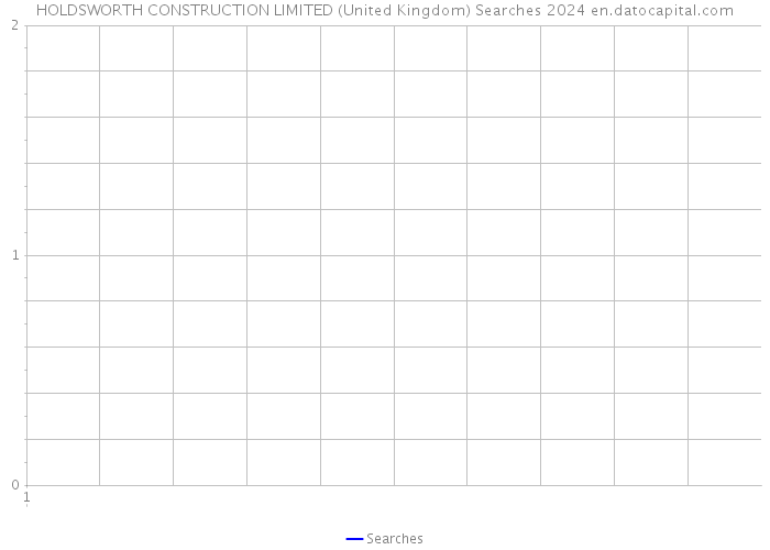 HOLDSWORTH CONSTRUCTION LIMITED (United Kingdom) Searches 2024 