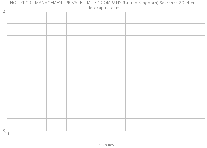 HOLLYPORT MANAGEMENT PRIVATE LIMITED COMPANY (United Kingdom) Searches 2024 