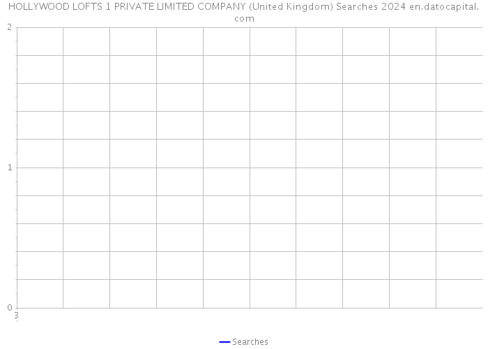 HOLLYWOOD LOFTS 1 PRIVATE LIMITED COMPANY (United Kingdom) Searches 2024 