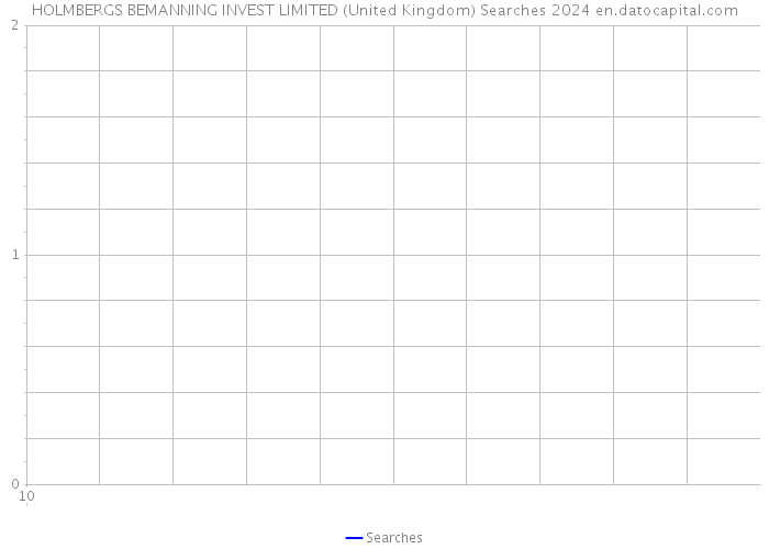 HOLMBERGS BEMANNING INVEST LIMITED (United Kingdom) Searches 2024 